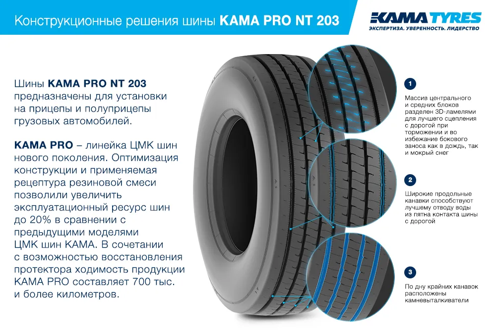 ЦМК шины KAMA PRO NT 203 385/55 R22.5 в Коммунаре